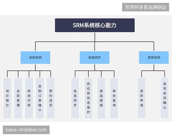 核心场馆物资周转效率提升15%,实测多供应商协同系统的并轨效果 核心场馆物资周转效率提升15%,实测多供应商协同系统的并轨效果